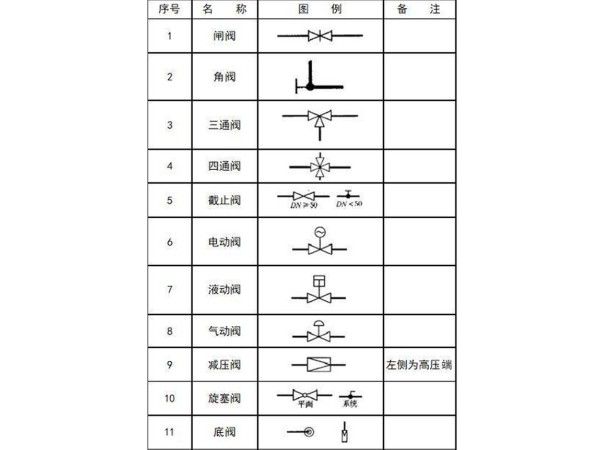 图纸上的阀门符号大全-艾德默阀门