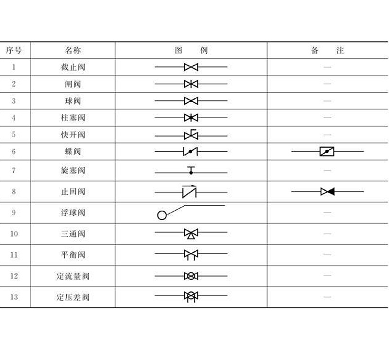 图纸上的阀门符号大全，艾德默阀门厂家解读