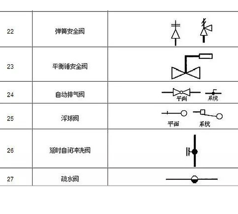 图纸上的阀门符号大全，艾德默阀门厂家解读