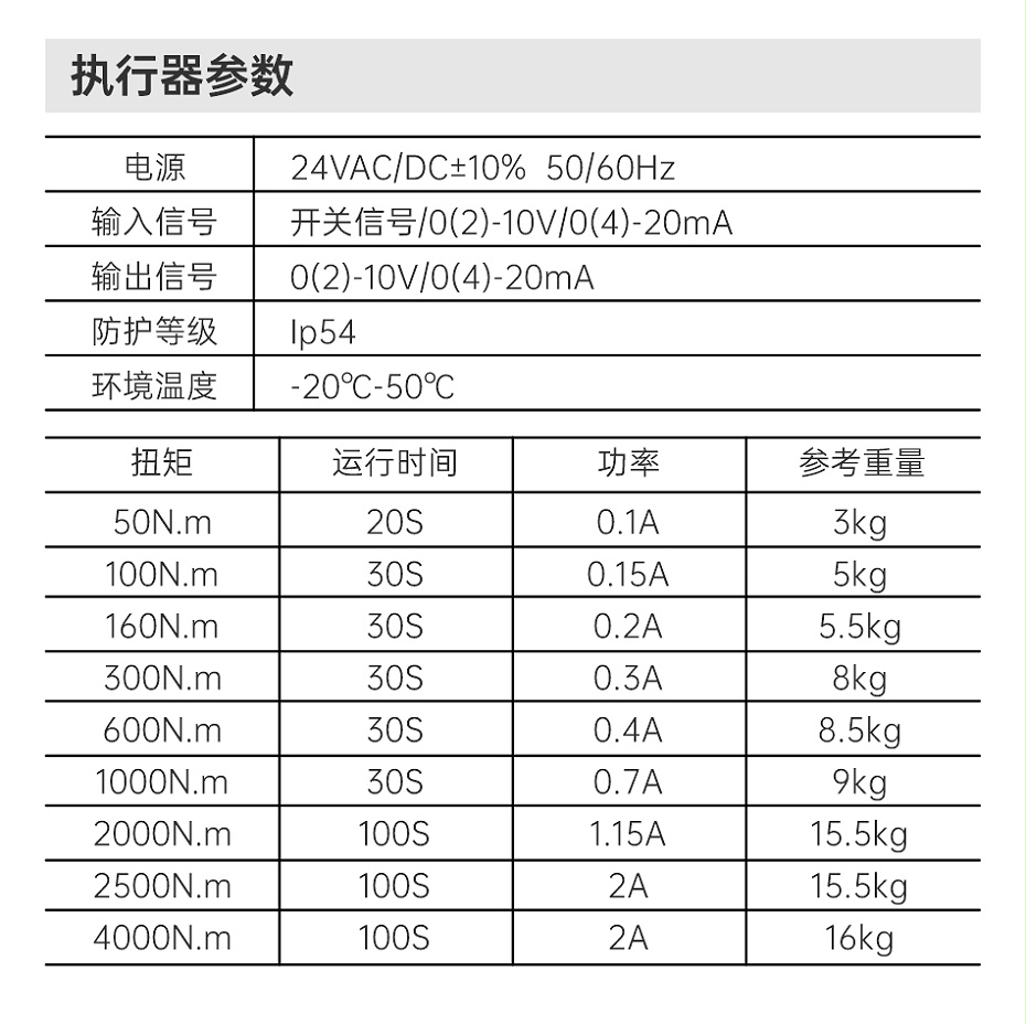 蝶阀详情页主图_08