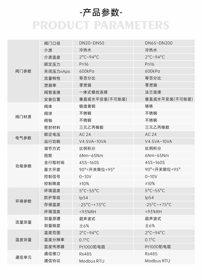 艾德默阀门揭秘，智慧能量阀装在供水还是回水上