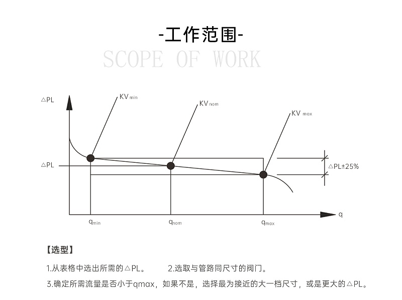 艾德默阀门解析，动态压差平衡阀装在供水还是回水上？