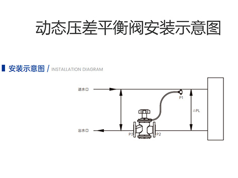 【艾德默阀门厂家】解析动态压差平衡阀安装示意图