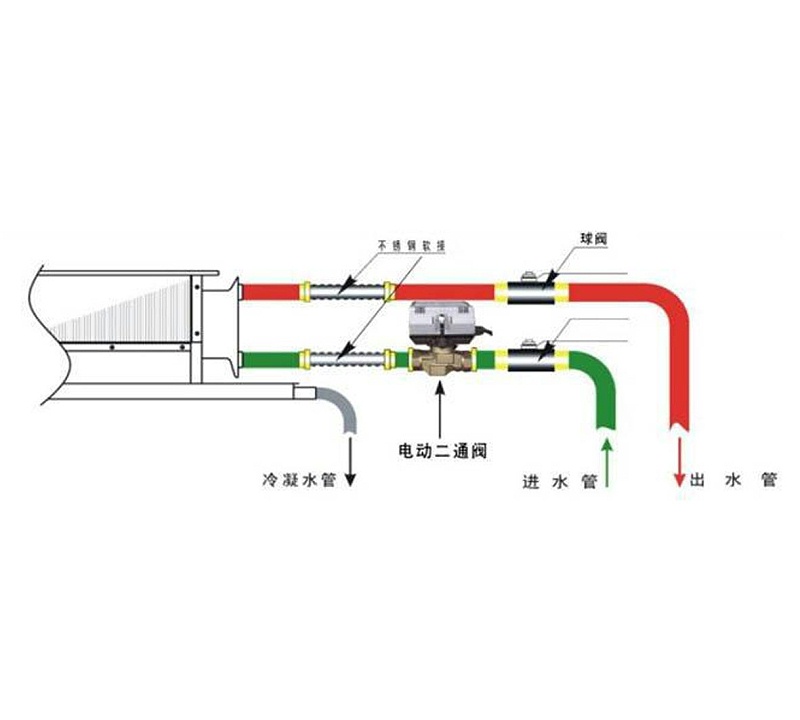 回水管上安装电动二通阀