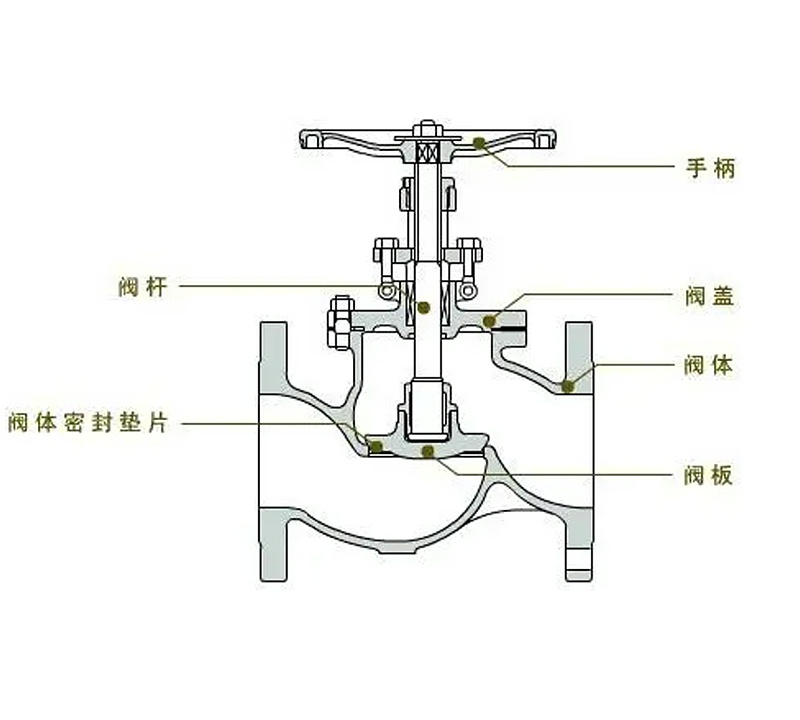 密封性能受损，泄漏风险骤增