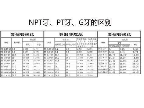 g牙是直牙还是锥牙-艾德默阀门