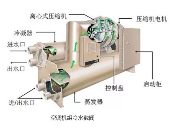 空调机组冷水截阀和热水截阀-艾德默阀门