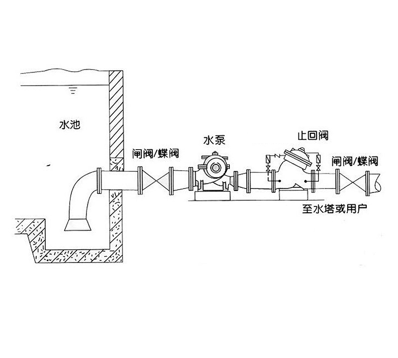 甄易消声止回阀安装图