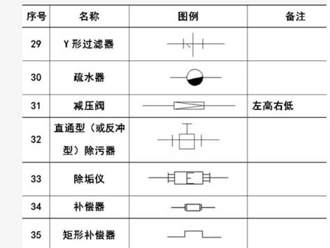 艾德默·甄易Y型过滤器的图例符号