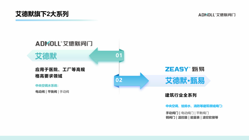 艾德默阀门指南：水管电动球阀坏了怎么更换？