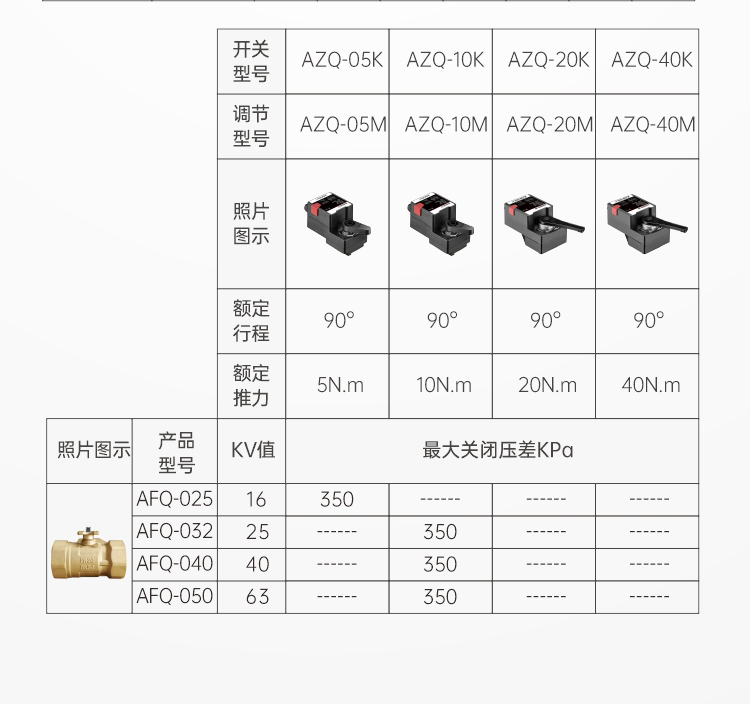 艾德默揭秘，中央空调比例积分阀适用在末端什么设备上？