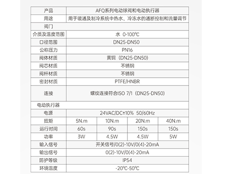 艾德默揭秘，中央空调比例积分阀适用在末端什么设备上？