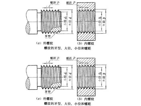 NPT牙、PT牙、G牙，可以通用吗？