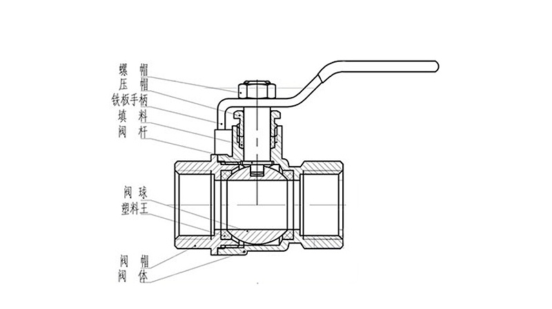 黄铜球阀的内部结构图