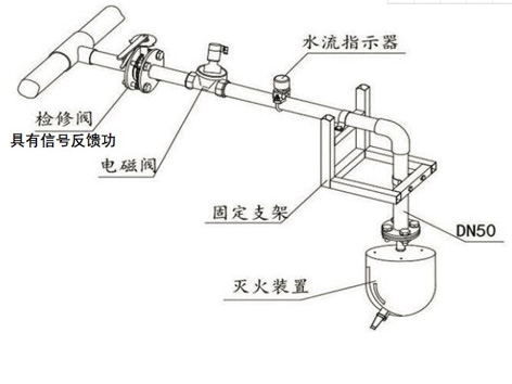 阀门信号反馈的重要性