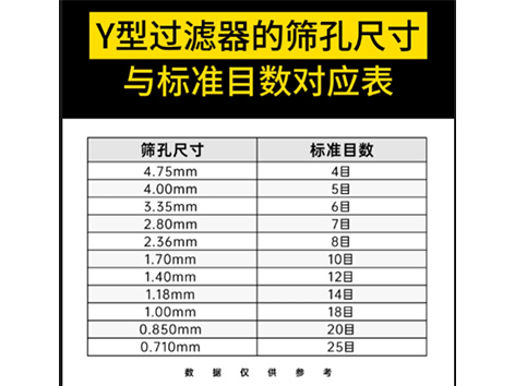 Y型过滤器的筛孔尺寸与标准目数对应表