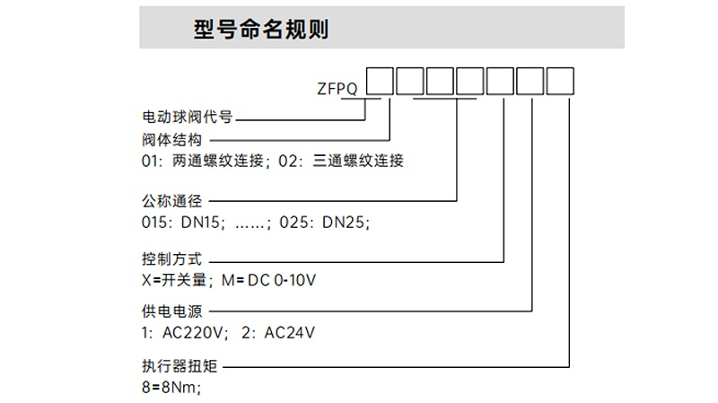 电动球阀型命名规格