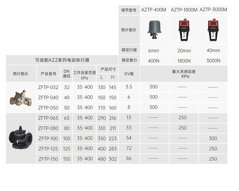 一探究竟：艾德默动态压差平衡电动调节阀的开启方法！