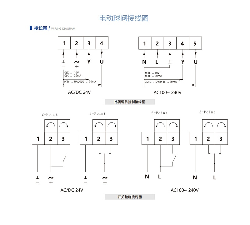 艾德默电动球阀接线图