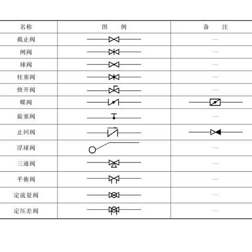 艾德默阀门厂家解答，主管道阀门开关详图怎么看？