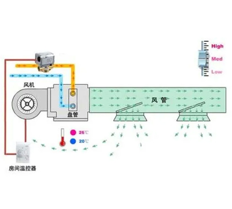 风机盘管电动二通阀工作原理图